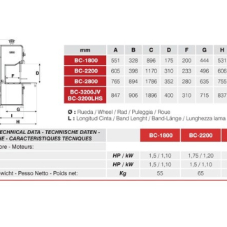bandsaws_m Malak Al Naim Co.  |  MALAK - MEAT PROCCESSING FOR MEDIUM PRODUCERS
