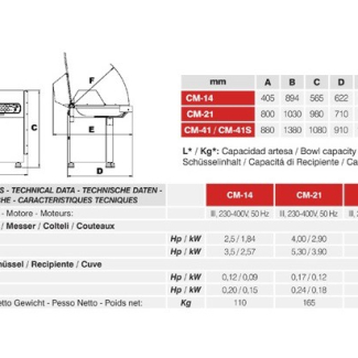 bowl-cutters-choppers_m Malak Al Naim Co.  |  MALAK - MEAT PROCCESSING FOR MEDIUM PRODUCERS