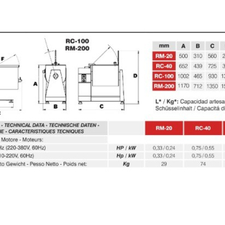 kneader-mixers.1_m Malak Al Naim Co.  |  MALAK - MEAT PROCCESSING FOR MEDIUM PRODUCERS