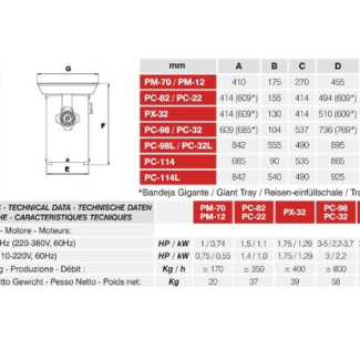 meat-mincers-grinders.1_m Malak Al Naim Co.  |  MALAK - MEAT PROCCESSING FOR MEDIUM PRODUCERS