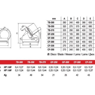 food-slicers_m Malak Al Naim Co.  |  MALAK - MEAT PROCCESSING FOR MEDIUM PRODUCERS